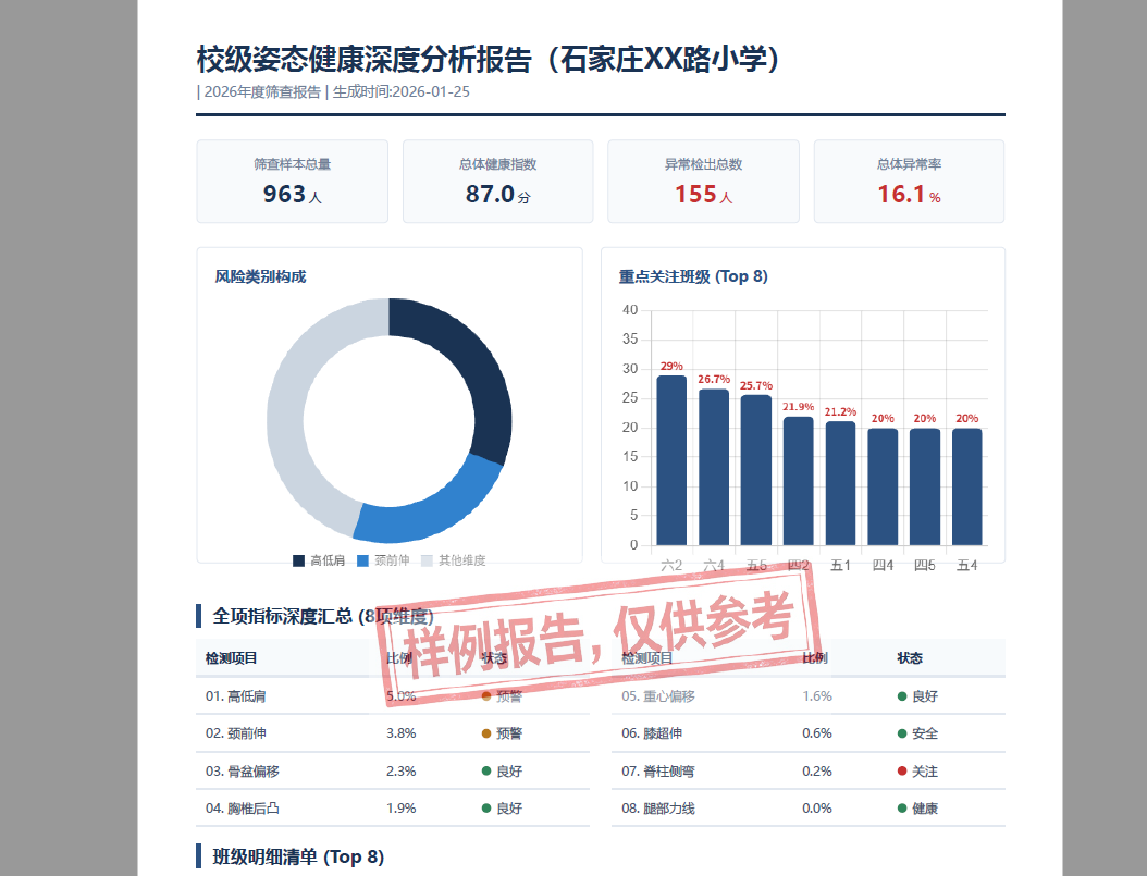 校级深度分析报告截图